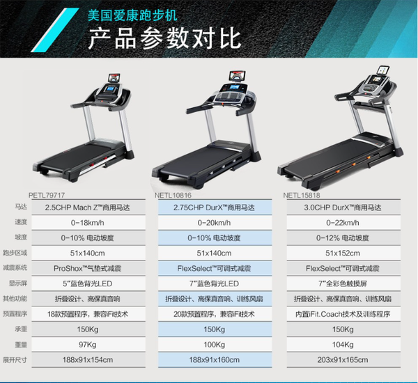 (4)爱康跑步机 netl 10816 ( 跑步发烧级推荐 ) 爱康netl 10816跑步机