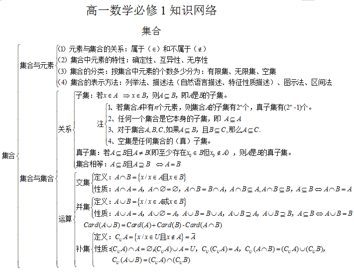 高中数学:高考知识点,必修一总结