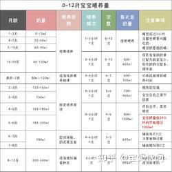 如何判断宝宝奶量足够过度喂养的3个表现