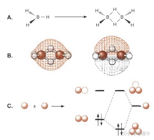 现代物理有机化学笔记第一章4定性分子轨道理论2