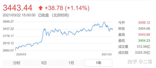 中国平安股票,要不要买?