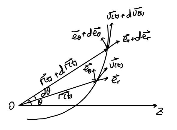 物理教案下载_高中物理必修一教案_物理必修一教案