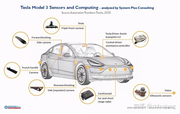 特斯拉车身周围安装的摄像头