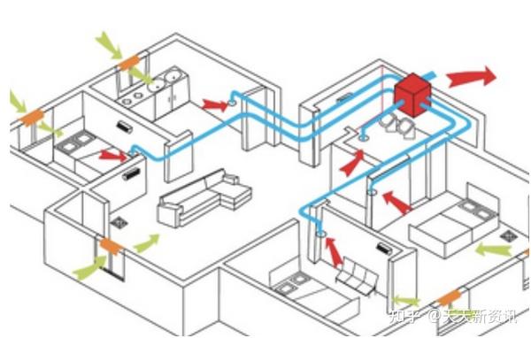 通风系统由哪些部分组成一文读懂 知乎