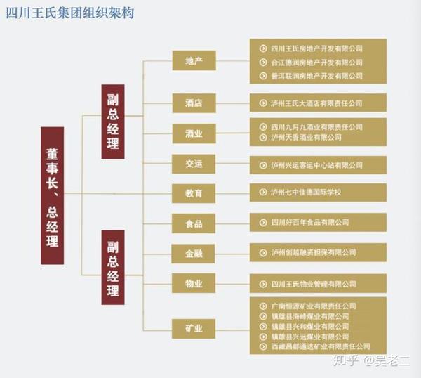 独家|孙小果"重要关系人"王德彬再涉案 西安旧改项目股权被查封