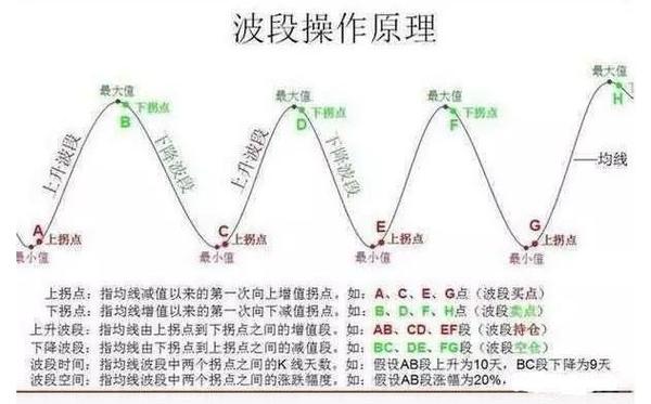 一位良心交易员的自白波段应用黄金纪律学会你是高手