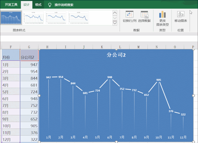 高大上的动态折线图——3步曲就能搞定 - 知乎