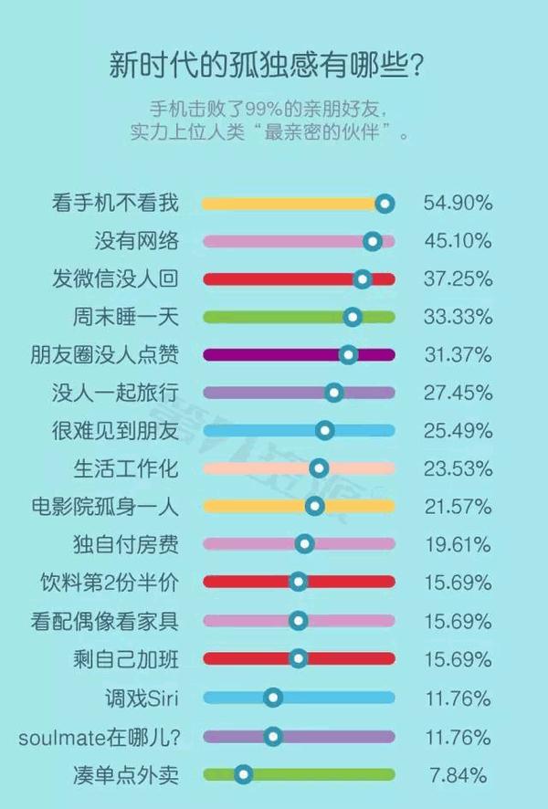 孤独症的症状表现有哪些(内附孤独症特质测试)