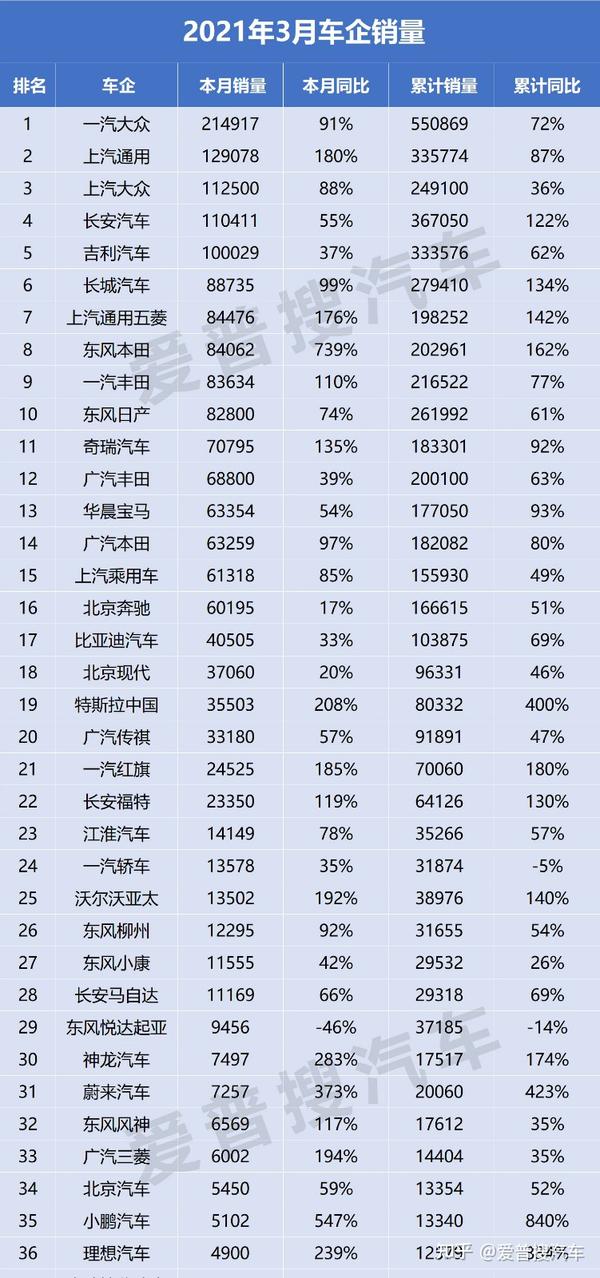 汽车销量排行榜2016_广东省2016年汽车品牌销量榜_2016家轿销量排行