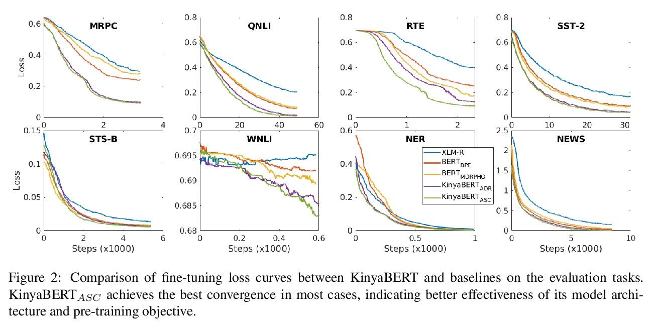 5[cl kinyabert a morphology-aware kinyarwanda language model