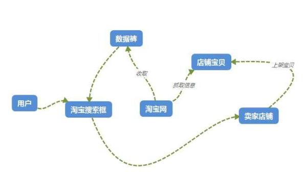 毕业实习生做淘宝运营助理好还是自媒体运营好呢