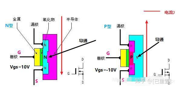 快速掌握mos管的工作原理及常见的封装,新手必备!