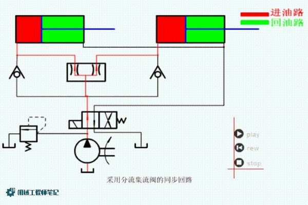 液压基本回路是由一些液压元件组成的具有特定功能的回路结构,它是