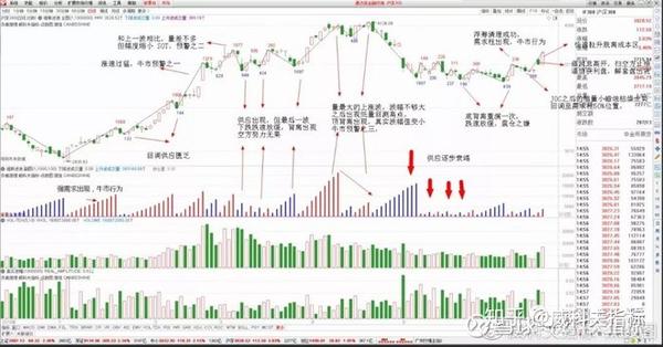 幸好,在卡特彼勒这只股票上,通达信找到了日线行情,调整合适的参数后