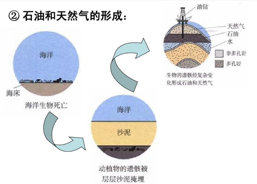 高考志愿学业规划第十七篇地质勘探工程石油与天然气工程技术人员职业