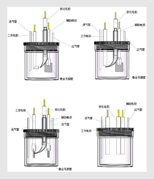 电化学实验基础之电极基础篇—— (二)三电极体系的结构