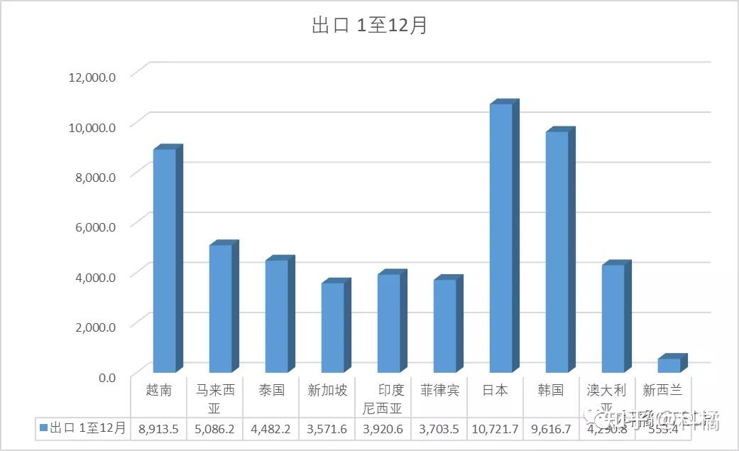 2021年我国对其他rcep成员国进出口额1207万亿