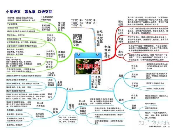 小学1-6年级语文知识点思维导图大全