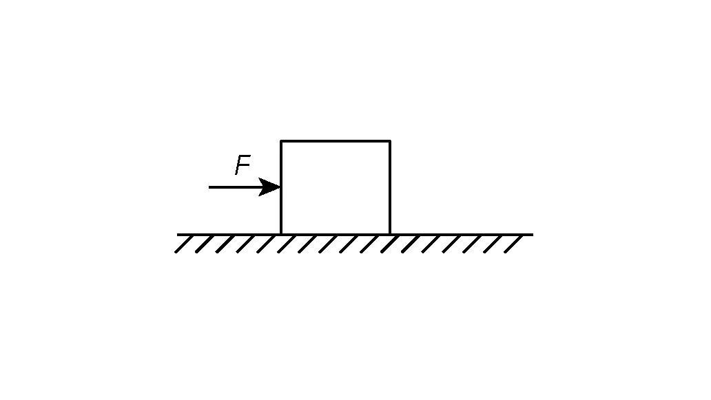 前2 s内物体静止,受到静摩擦力;2～6 s内物体运动,受到滑动摩擦力,且