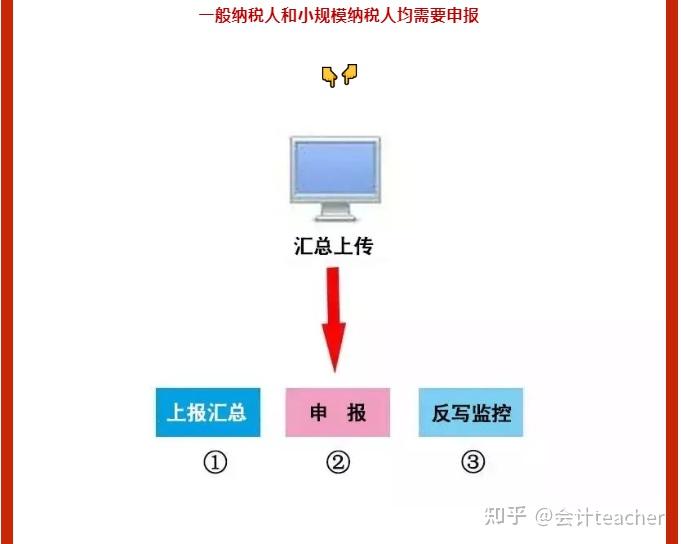 2022年1月大征期抄报税如何做附一般纳税人和小规模抄报税流程图解