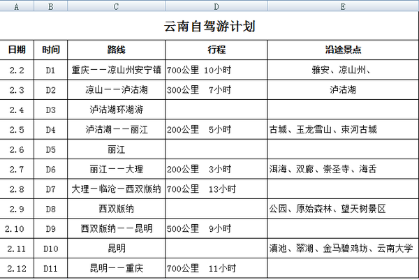 2019春节云南自驾游线路计划