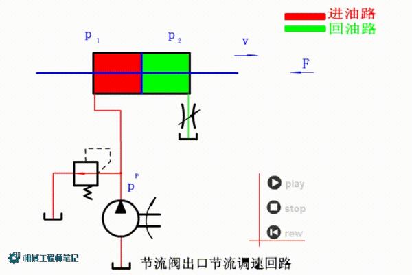 机械设计必备资料,液压回路原理动图来一波