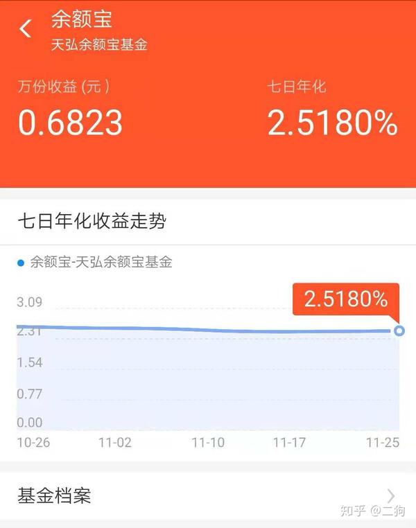 先来说说,为什么"宝宝类"理财产品收益不断走低?