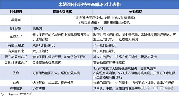 阿特金森:不要再把我和米勒循环混为一谈了!