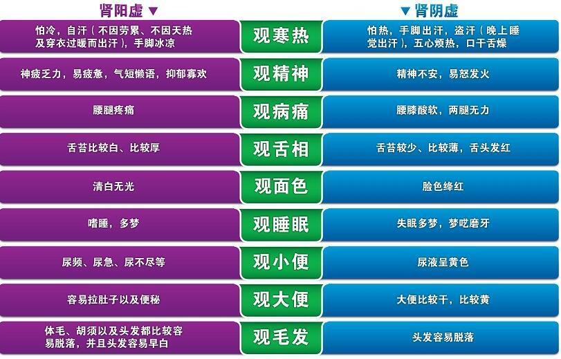 阳虚长斑,阴虚长痘,肺虚毛孔大易生白黑头