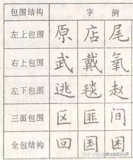 请问怎么样可以学习到字的结构笔画,硬笔书法楷书?