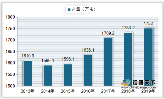 2021年中国花生市场分析报告-市场竞争现状与投资前景