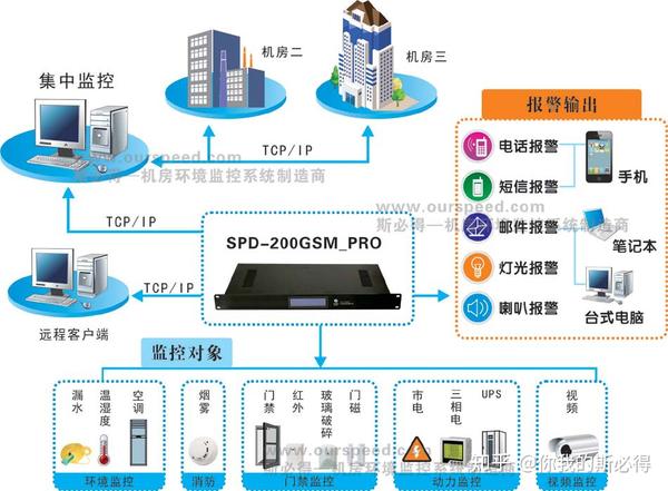 档案室环境监控解决方案【斯必得智慧物联】