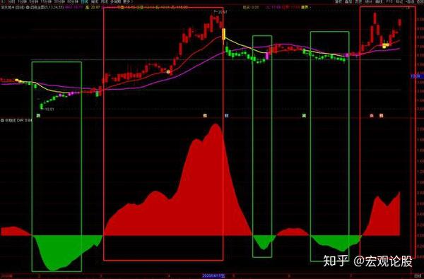 通达信四色主图四量图中期线主图波段适用散户朋友们必备