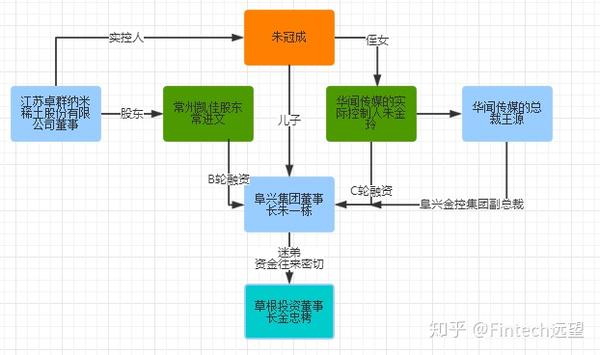 远望|草根投资——最后一块拼图