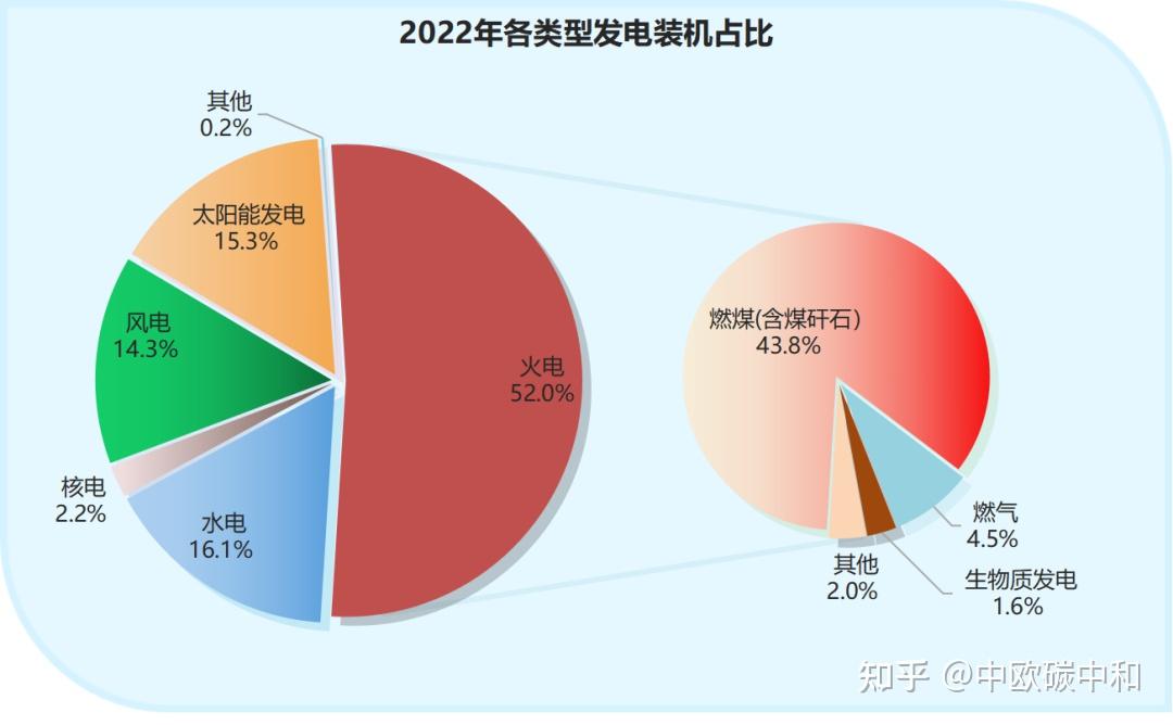 中国新能源产业链图谱 知乎