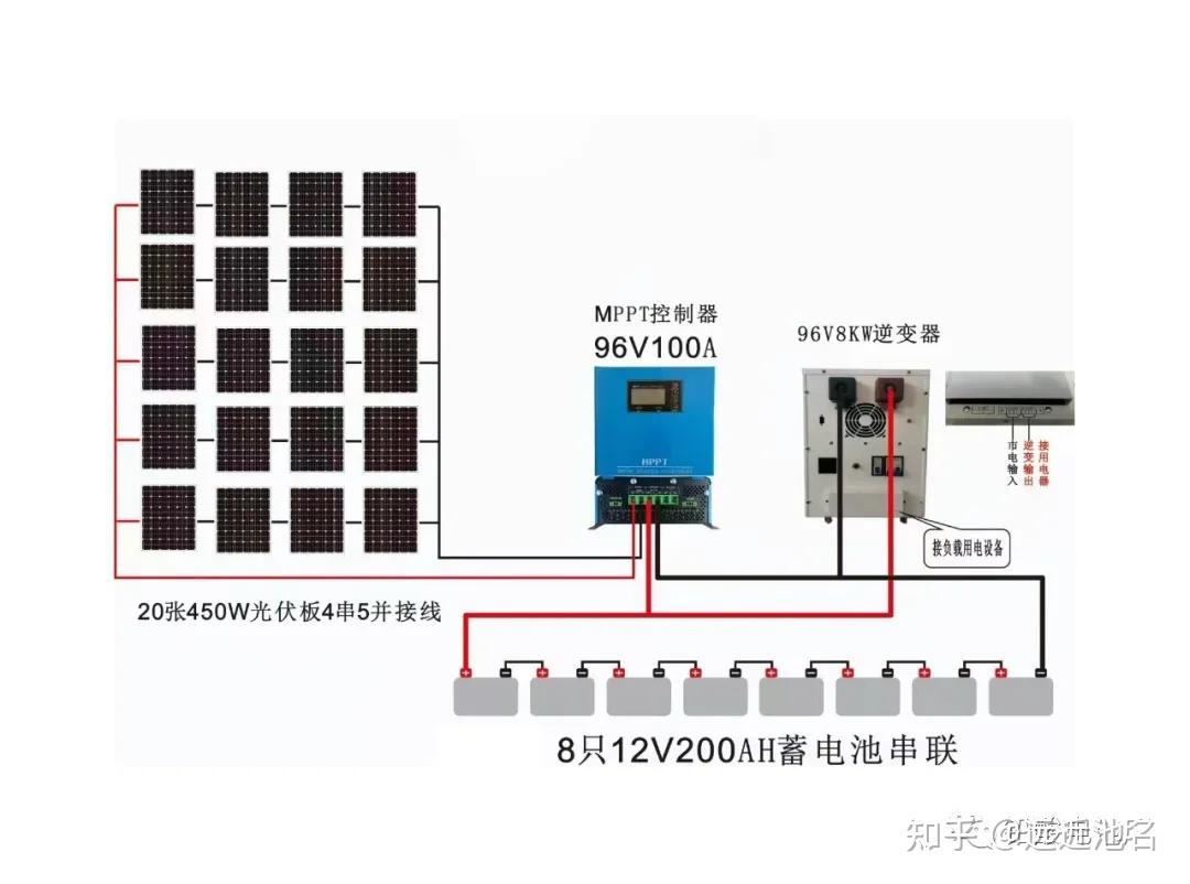 光伏储能系统关键设备之蓄电池组