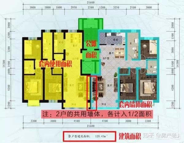 "公摊 套内建筑面积=商品房销售面积"什么是公摊和套内建筑面积?