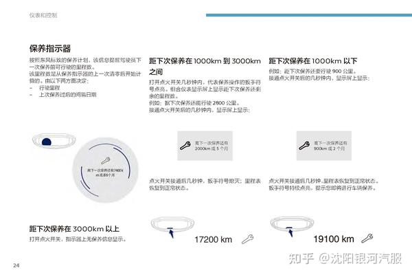 标致4008车主必备:标致4008说明书|标致4008用户手册