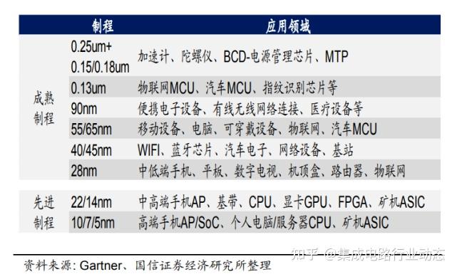 ͻ28nm̨ȫ