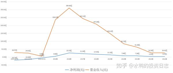 泰禾集团(000732)过于沉重的债务——个股分析