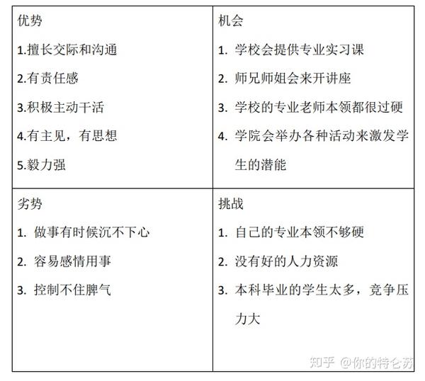 swot分析 为了给自己的职业一个清晰的定位,我选择了swot分析模型法