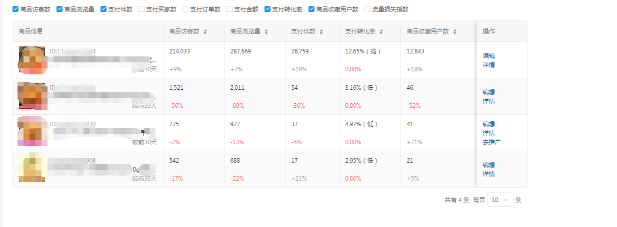 拼多多直通车3天上10分的技巧