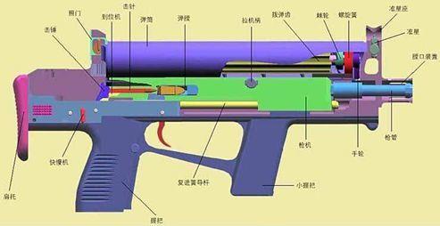 动漫中的武器类画法