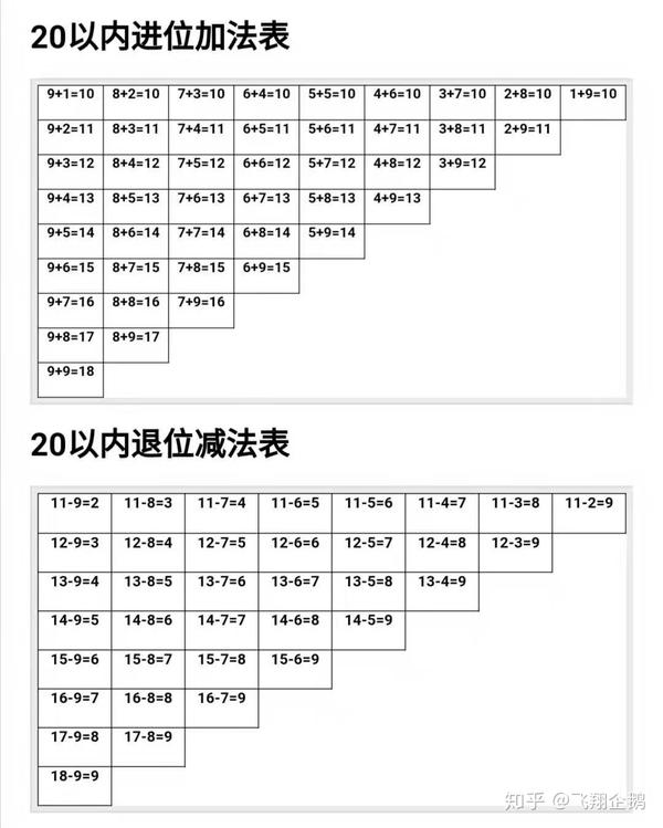 如何把进退位加减法算得又快又准