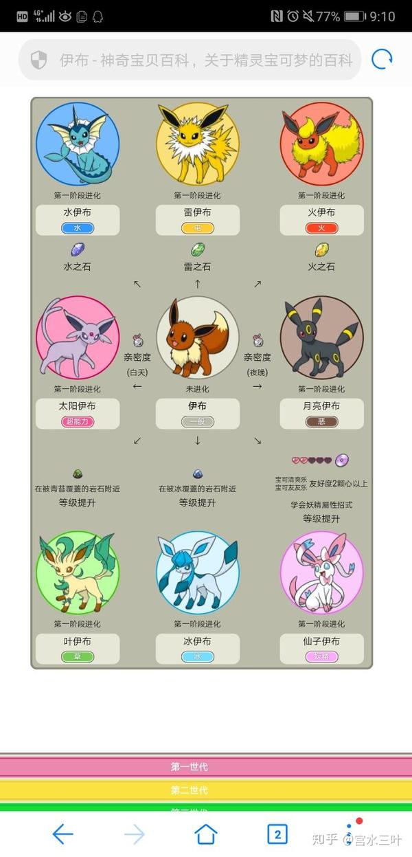 反人类的"倒置主机"设定进化2333