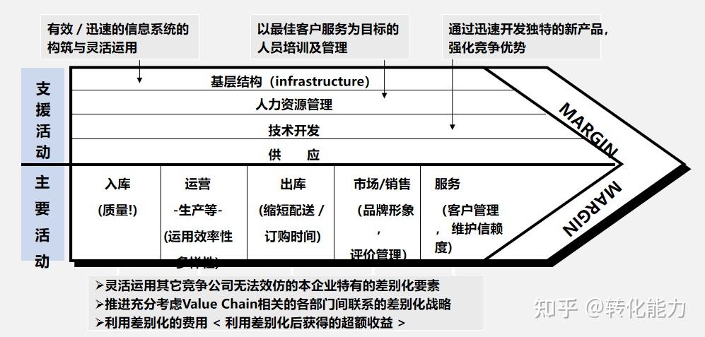 九,价值链分析八,mckinsey 的7s 概念(framework)bcg矩阵ge矩阵七,ge