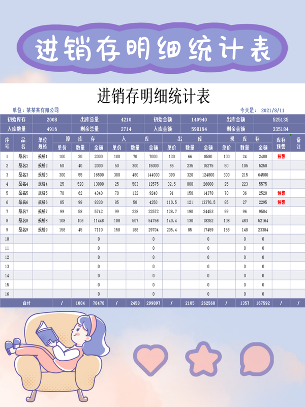 熬了两个通宵,编制一套excel进销存表格,全自动分析预警,方便实用