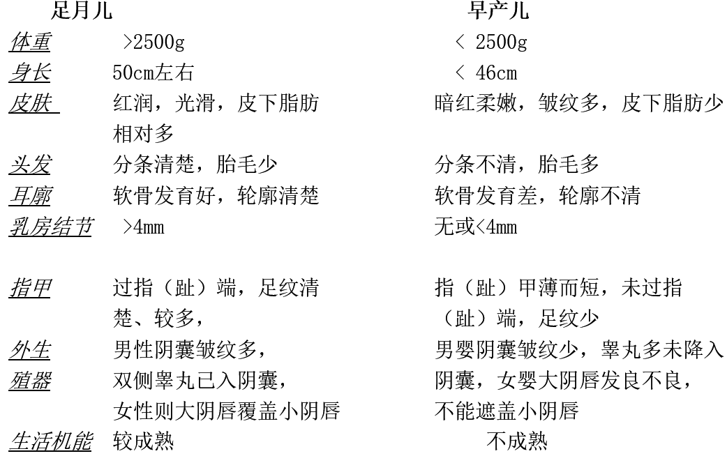 医学复习资料儿科学总结必看