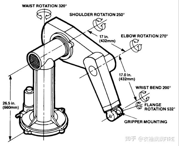 puma560,用于汽车生产线,这是世界上的第一台工业机器