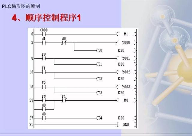 三菱plc梯形图编程方法